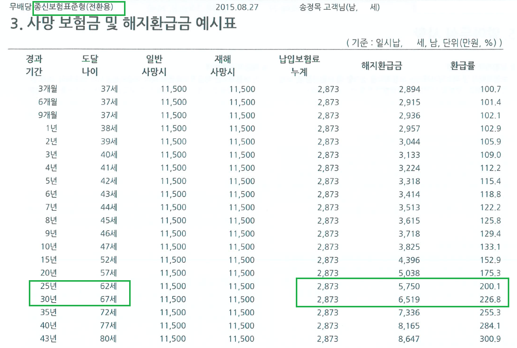 변액_유니버셜_연금_추가납입_일반계약전환_아이엔지_오랜지_ing_생명_자산관리_송정목 1.png