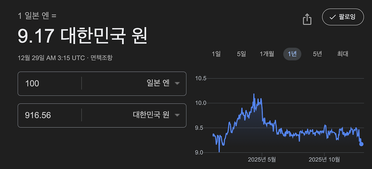 엔화_원화_엔화투자_일본주식시장_일본주식_일본ETF_엔화ETF_환율_100엔_NISA 1.png