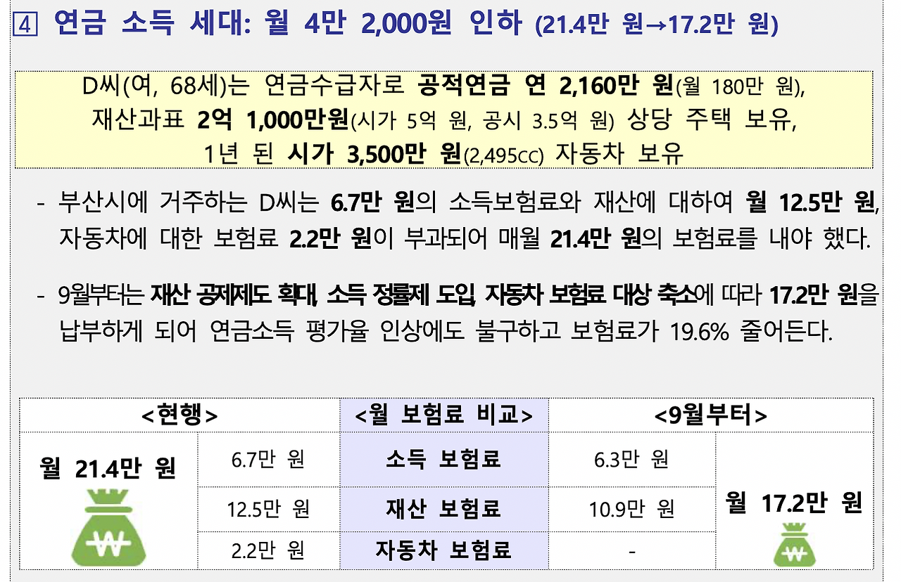 국민건강보험료_부과체계_2단계_재산_소득_지역가입자_직장가입자_피부양자_노후_송정목 3.png
