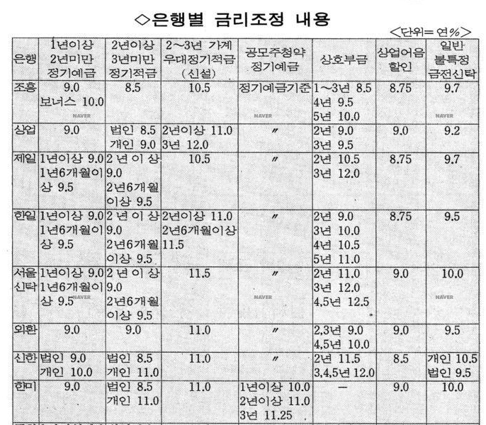 연금_자녀_비과세_최저연금보증보험_자산관리_증여_송정목_확정이율_연단리 3.png