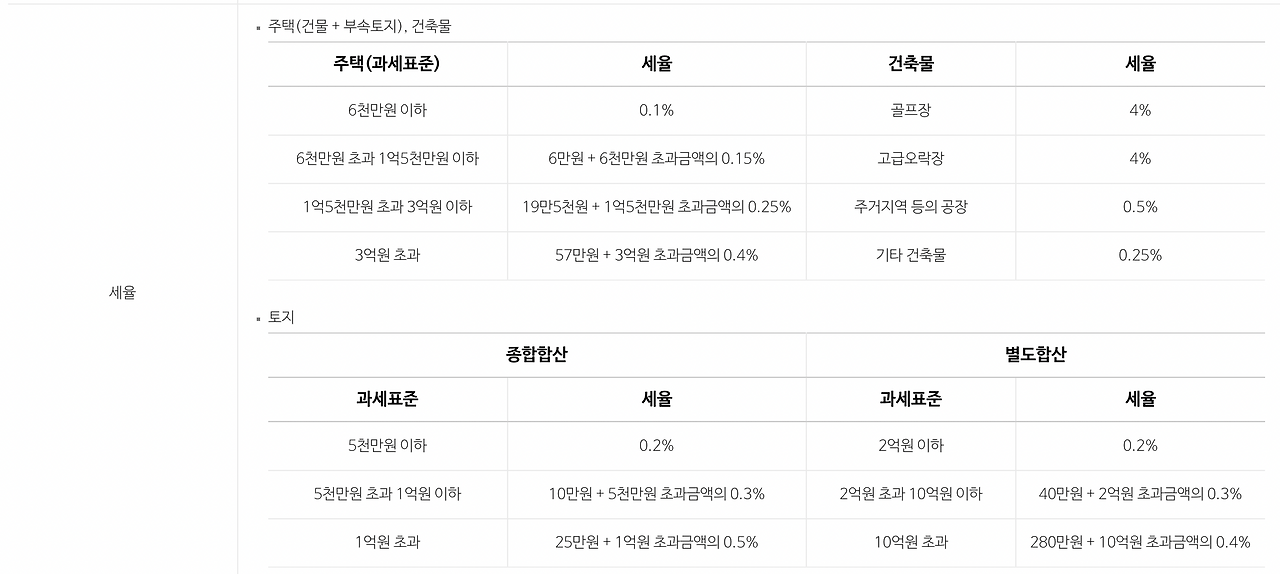 재산세_납부기관_대상_서울_납입_상품권_할인_세율 3.png