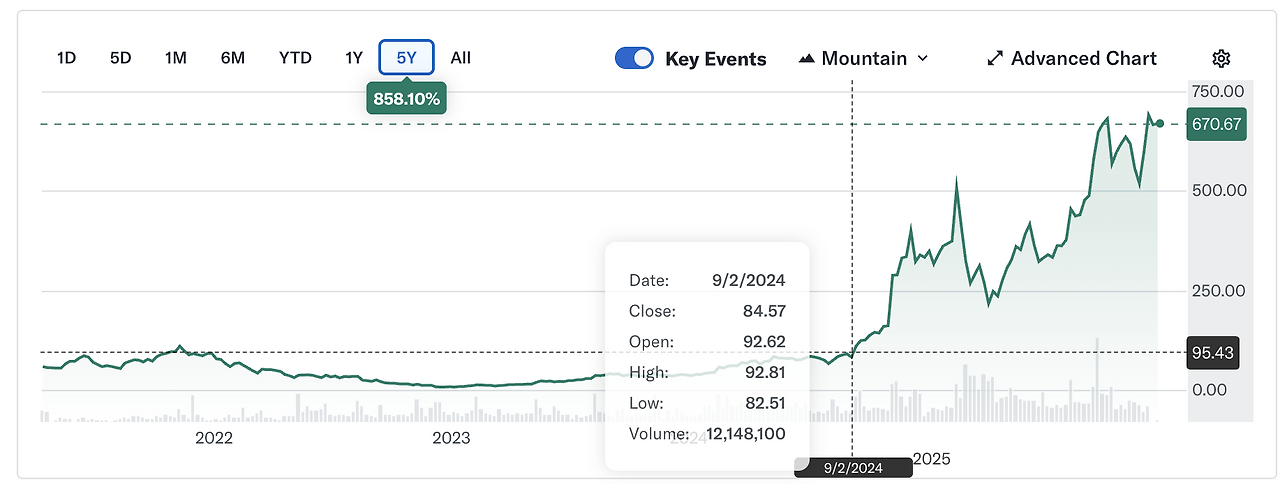 장기투자_단기투자_매매기법_매도_매수_해외주식_양도세_자산관리_노후준비_미국주식 2.png