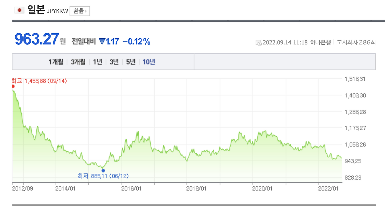 엔화_엔스엔피_500_S&P500_ETF_통화_환차익_자산관리_투자 2.png
