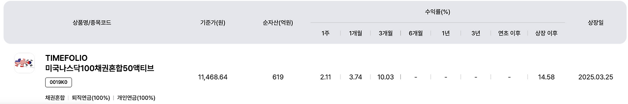 timefolio_타임폴리오_나스닥100_미국_irp_안전자산_etf_추천_자산관리 1.png