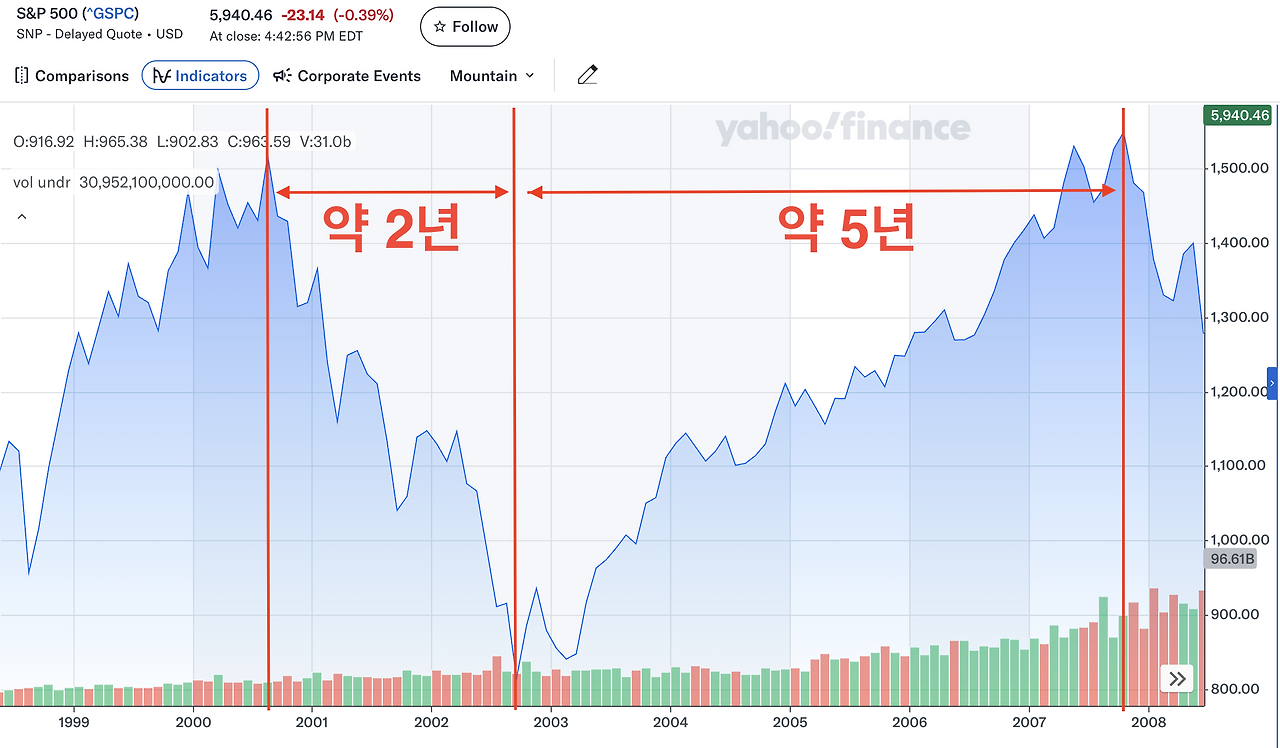 snp500_자산관리_에스앤피500_에스엔피500_달러_손실방어_목돈관리_장기투자_역외보험_달러보험_달러투자 5.png