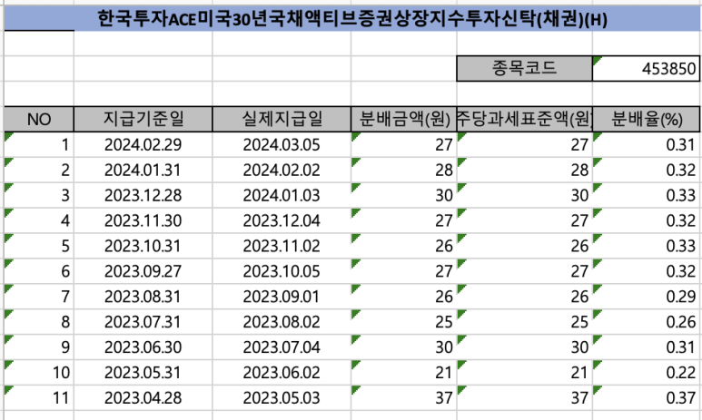 채권_ETF_미국_국채_자산관리_송정목_월배당_개인연금_ISA_IRP_해외_미국투자_4.png