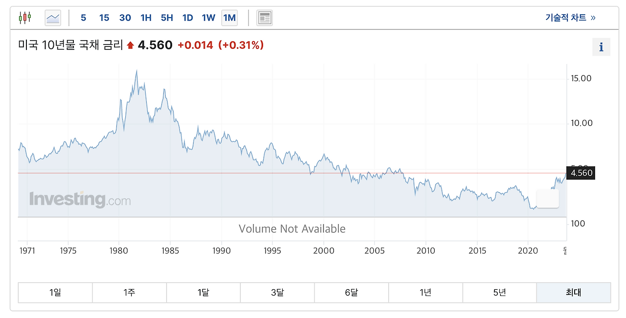 미국_국채_금리_투자_ETF_펀드_연준_기준금리 3.png