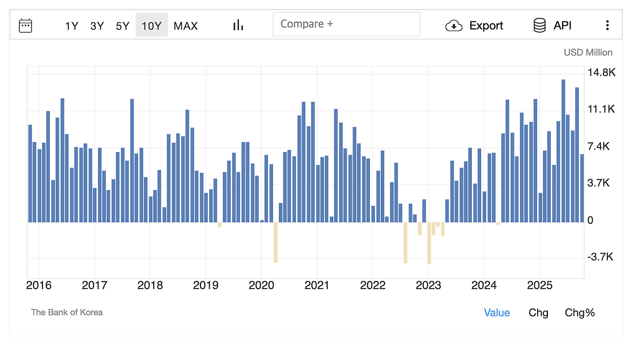 2026년_새해_k커브_k모양_자산관리_환율_AI투자_이민_은퇴비자_양극화_ETF 3.png