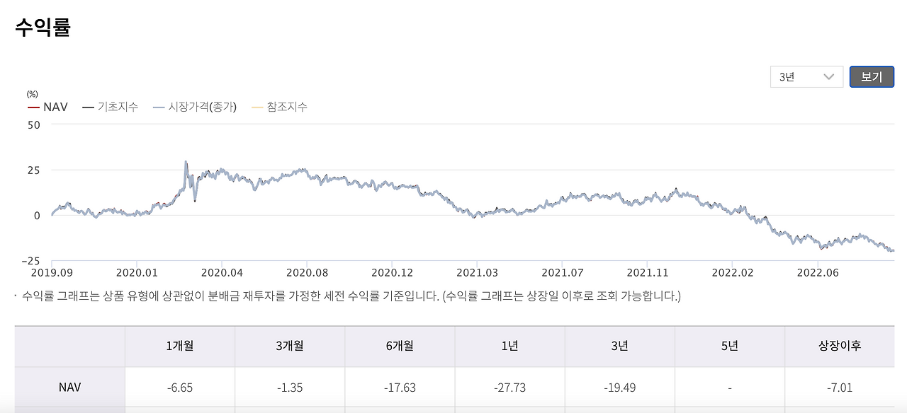 미국_국채_30년_인버스_금리_인상_하락_목돈_투자_자산관리 3.png