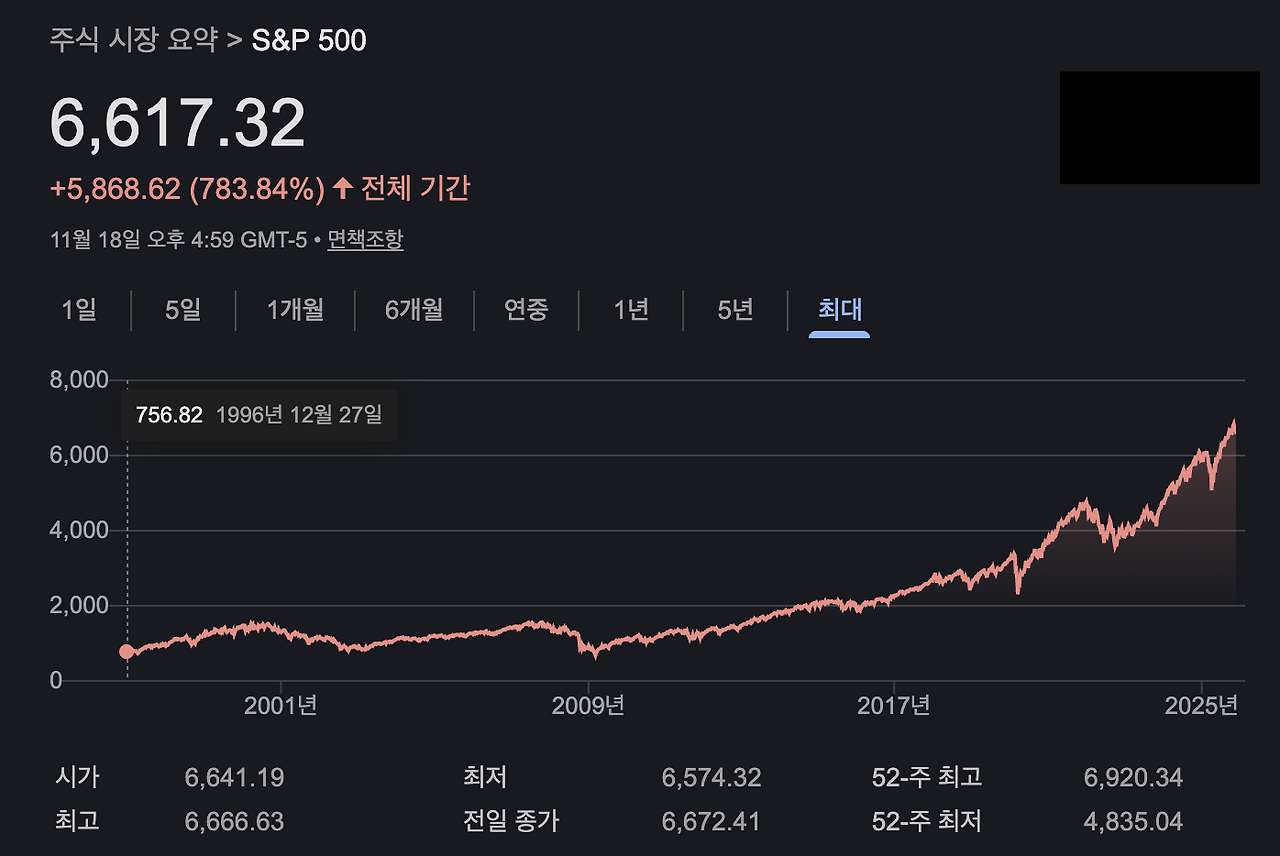 FOMO_자산관리_송정목_조정_나스닥_미국증시_노후준비_장기투자_급매 6.png