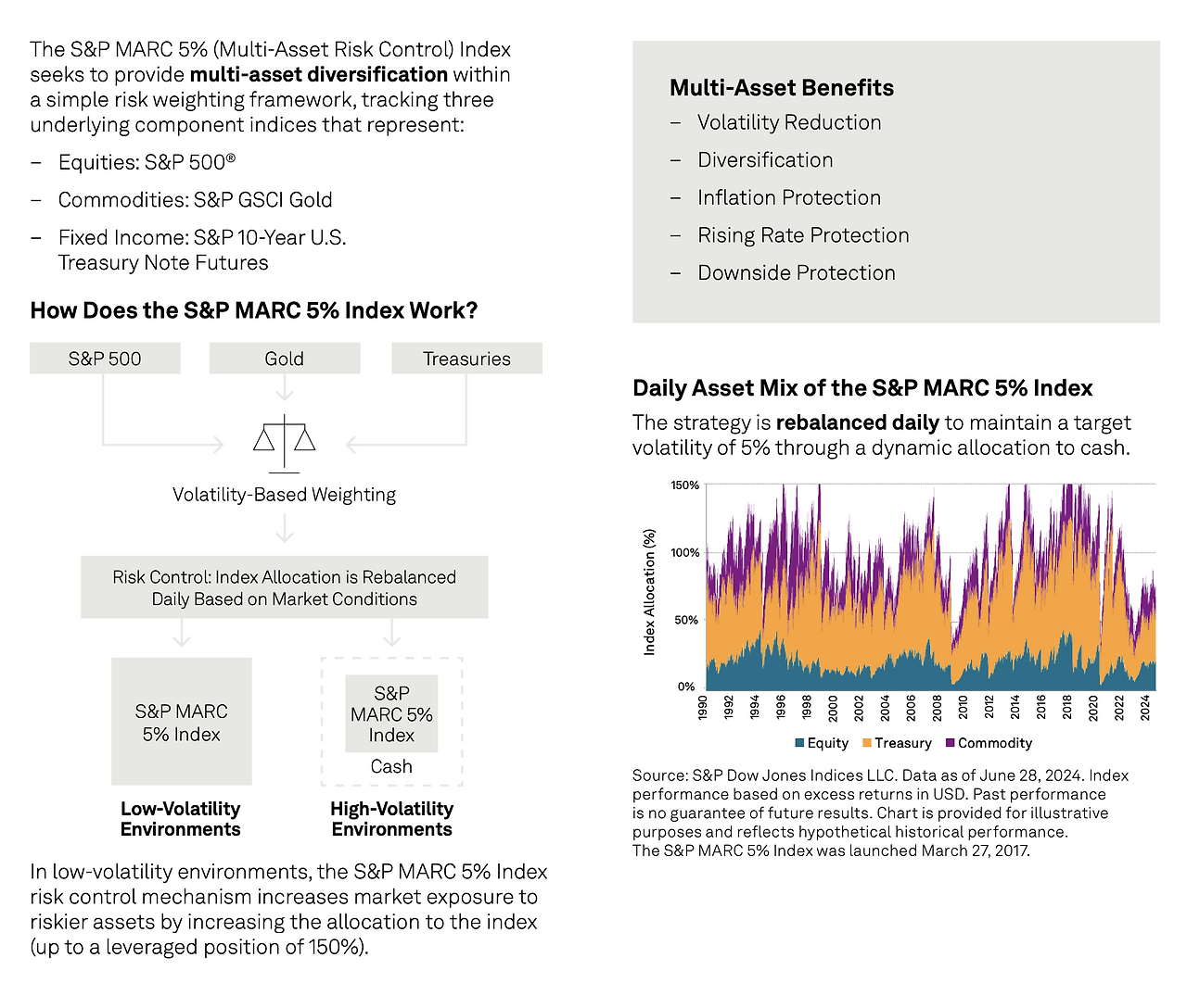 S&P_500_에스앤피오백_자산관리_스탠다드앤푸어스_채권_금_포트폴리오_자산관리 4.png