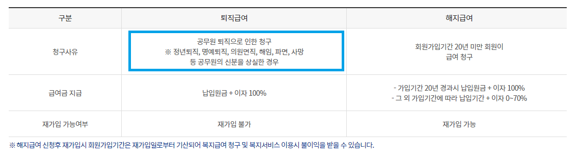 공무원_행공_공제회_퇴직급여_공제상품_비과세_적금_추천_자산관리_송정목_치매 4.png