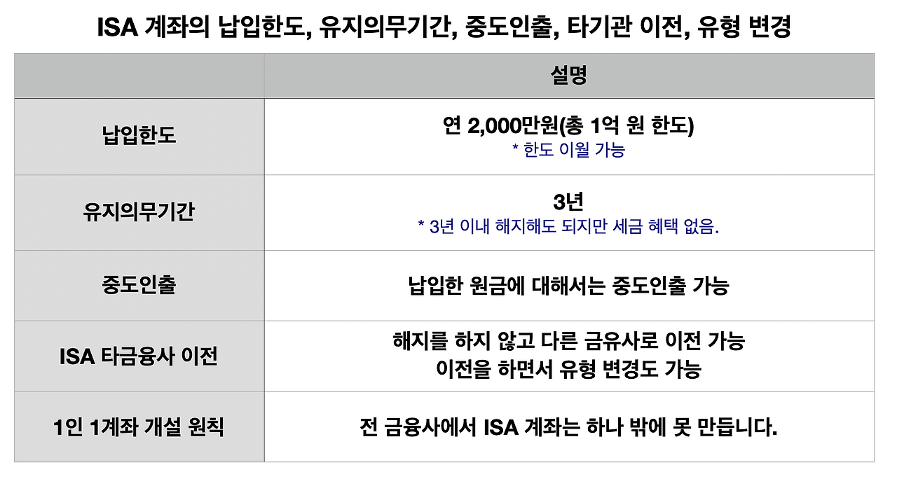 ISA_ISA계좌_절세_연금저축_예금_중개형_신탁형_서민형_장점_단점_가입방법 3.png
