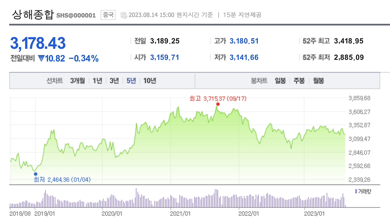 미래에셋_G2이노베이터_펀드_중국_대만_투자비중_미국_자산관리 3.png