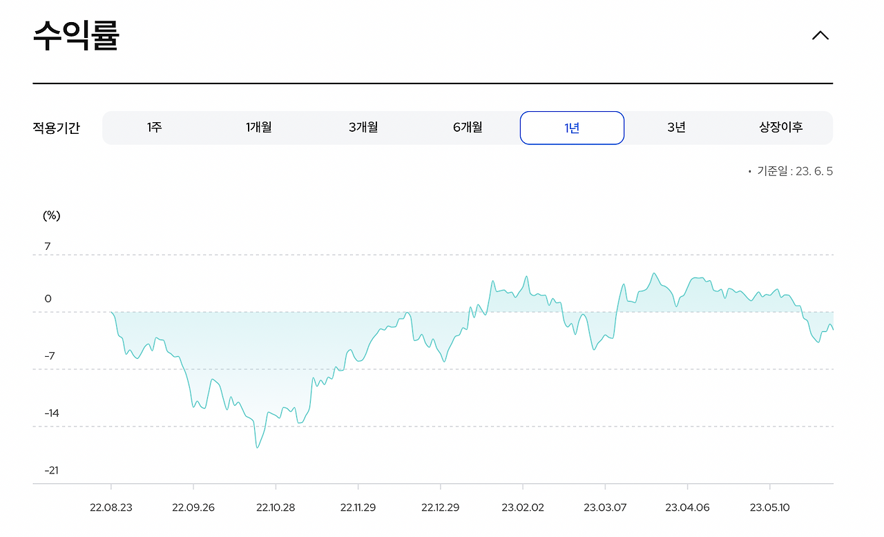 코덱스_kodex_장기채권_장기채_채권_etf_금리인하_금리상승_30년_추천 1.png