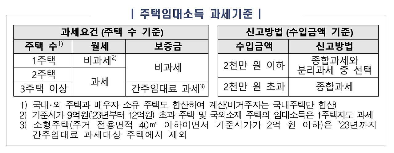 해외부동산_세금_양도소득세_취득세_재산세_종합부동산세_종부세_종합소득세_환율_골든비자 1.png