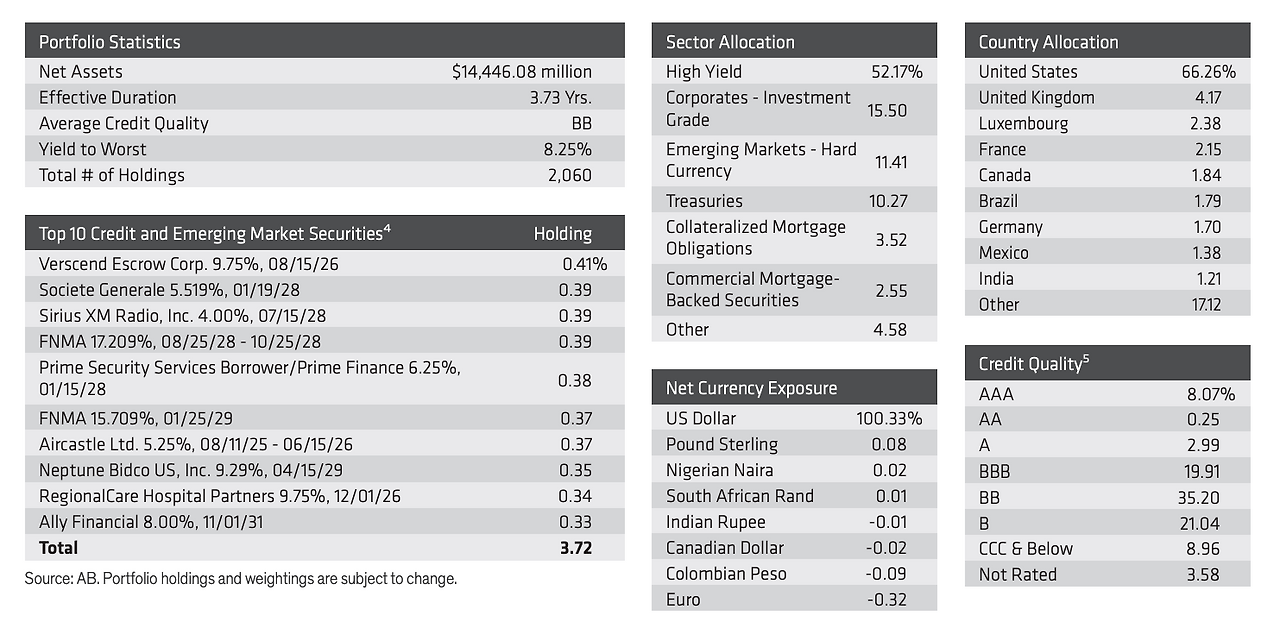 하이일드_채권_펀드_자산관리_송정목_금리인하_부도율_안정적 3.png