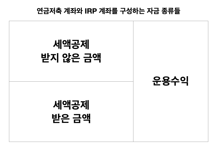 연금저축_개인퇴직연금_퇴직연금_자산관리_송정목_연금펀드_추천_세금_연금소득세_분리과세 1.png