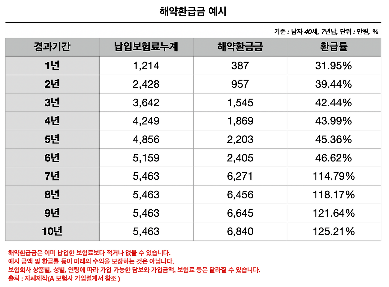 알뜰플러스_종신_자산관리_고금리_해지환급금_추가납입_최저보증이율_목돈마련_적금_예금 3.png