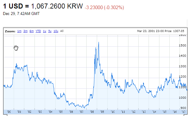 달러_연지급_목돈_환차익_투자_송정목_자산관리 5.png