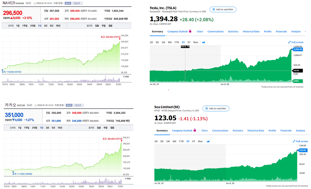 주가_상승_코로나_대처_펀드_분할_매수_발톱_송정목_자산관리_무릎_어깨 2.png