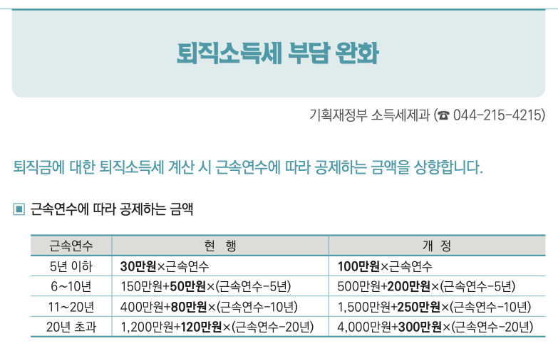 세법개정안_세법개정_연금저축_연금_분리과세_자산관리 3.png