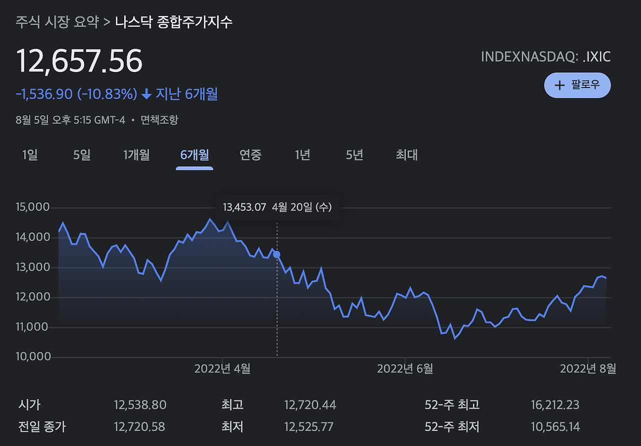 연금저축_연금저축계좌_세액공제_자산관리_연말정산_자산관리_송정목_노후_연금펀드_나스닥 2.png