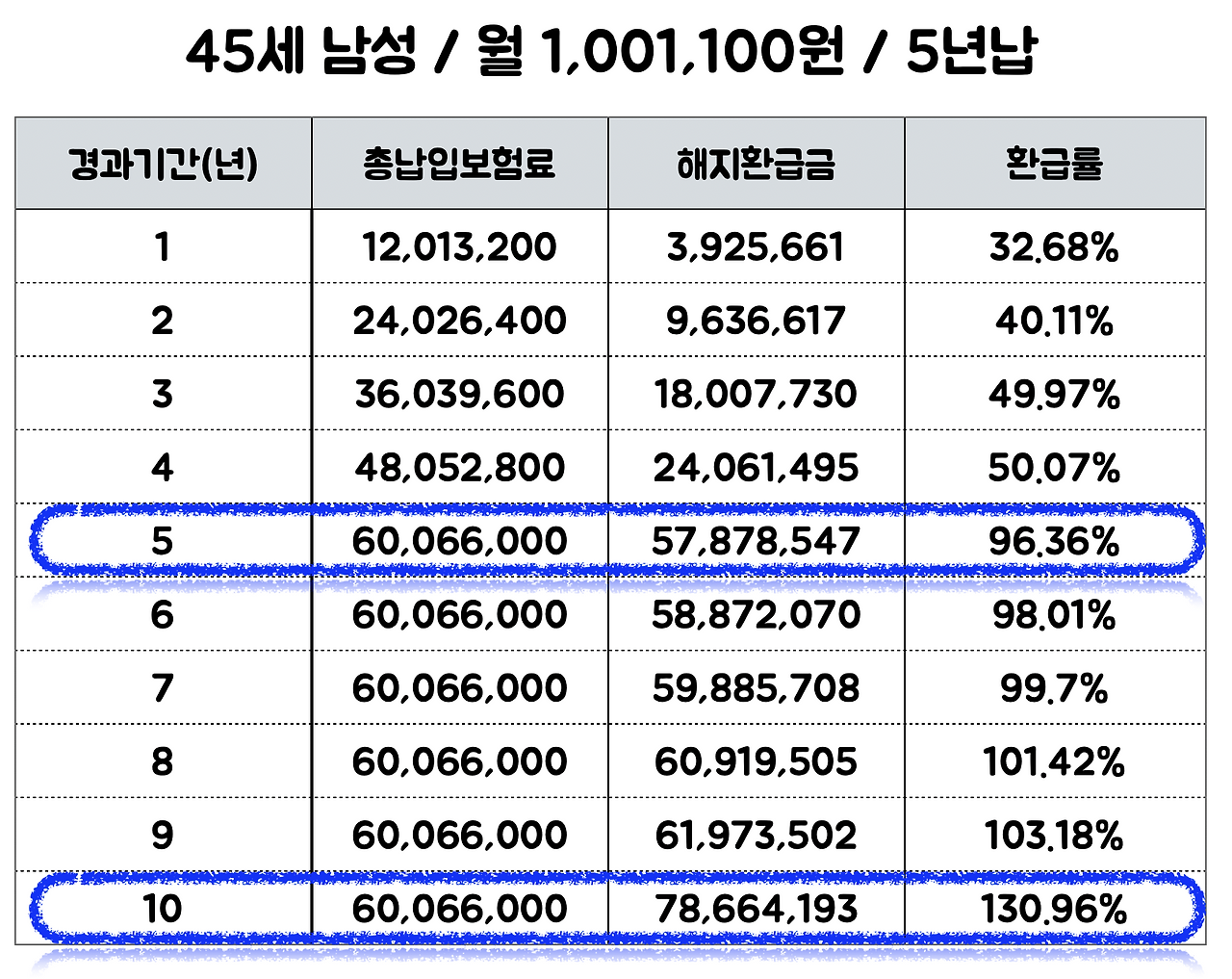단기납종신_추천_비과세_금융소득종합과세_자산관리_송정목_하나생명_130 1.png