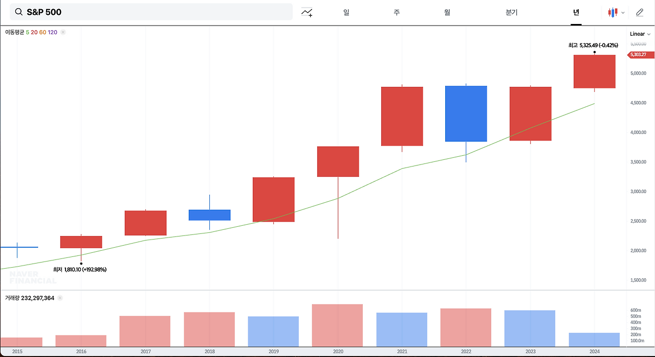 해외_투자_달러_보험_포트폴리오_해외투자_송정목_자산관리_에스앤피500 8.png