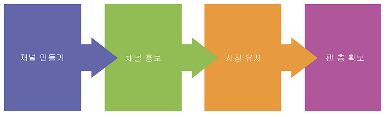 스크린샷 2018-09-19 오후 5.05.45.png