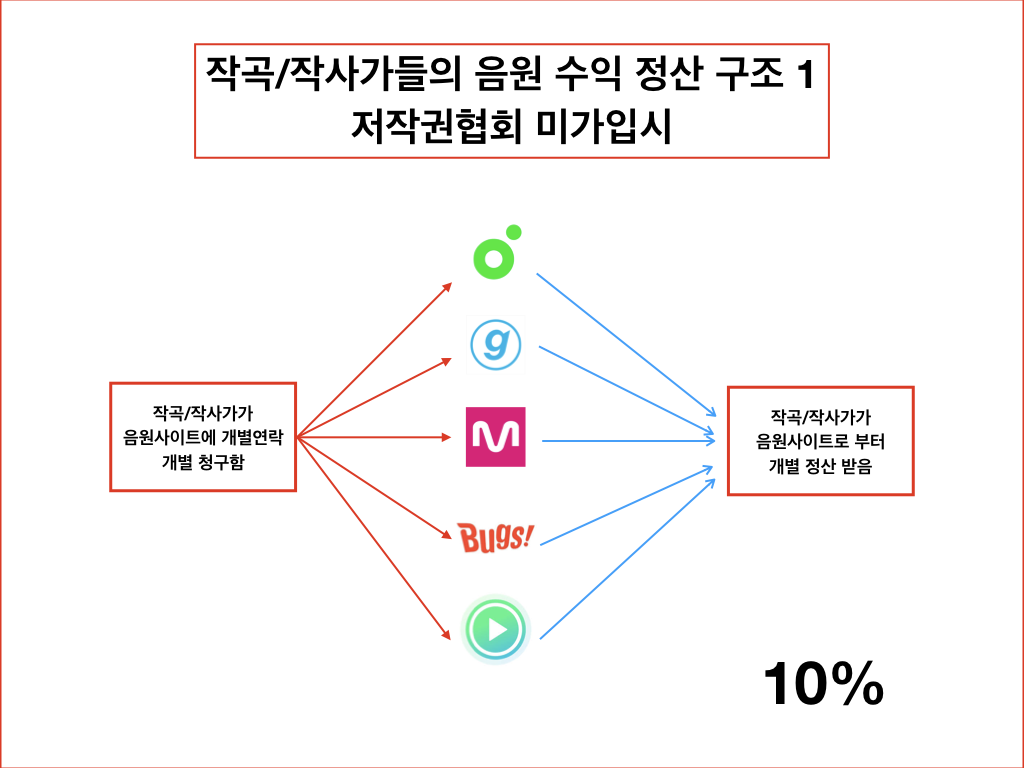 음원공급및수익분배구조.006.png