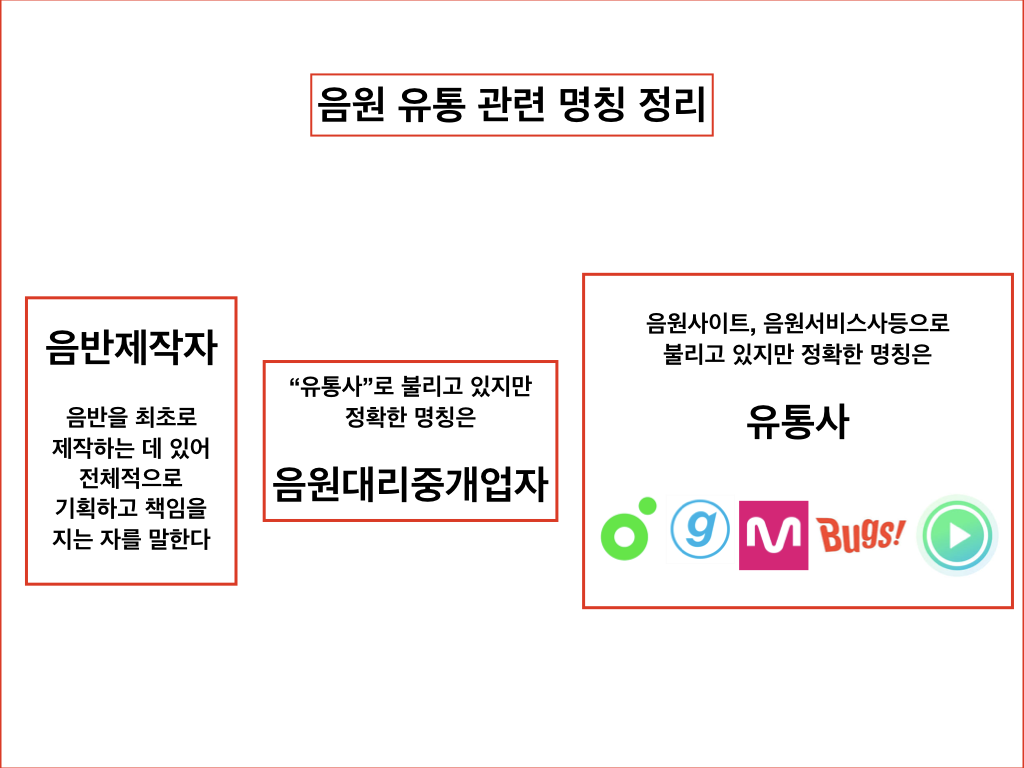 음원공급및수익분배구조.003.png