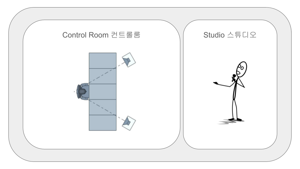 레코딩스튜디오 시그널 플로우.png