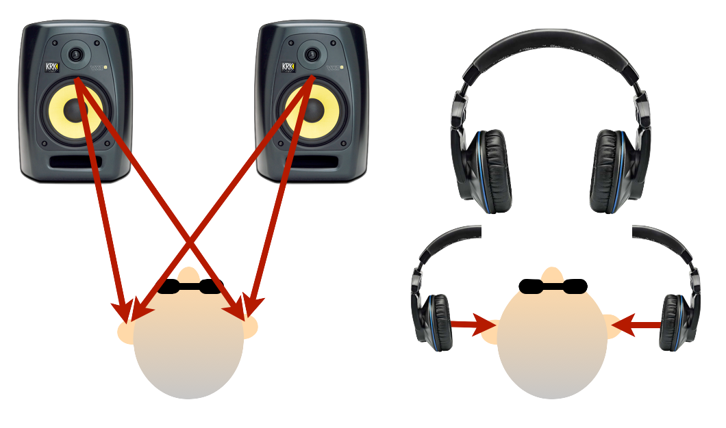 Figure_2_The_difference_between_speaker_and_headphone_monitoring.png