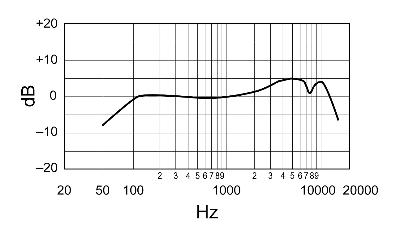 sm 58 frequency resposne.png