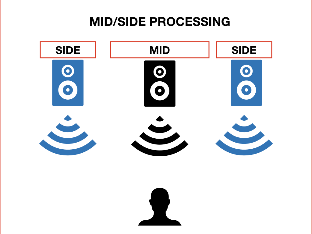 마스터링 mid side 프로세싱.002.png