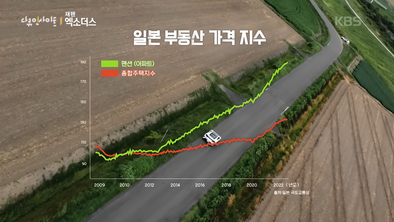 아베노믹스의 실패. 30년 경제 침체 끝 일본을 떠나는 일본 청년들 _ KBS 다큐인사이트 - 엑소더스 2부. 재팬 엑소더스 24.10.31 방송 26-17 screenshot.png