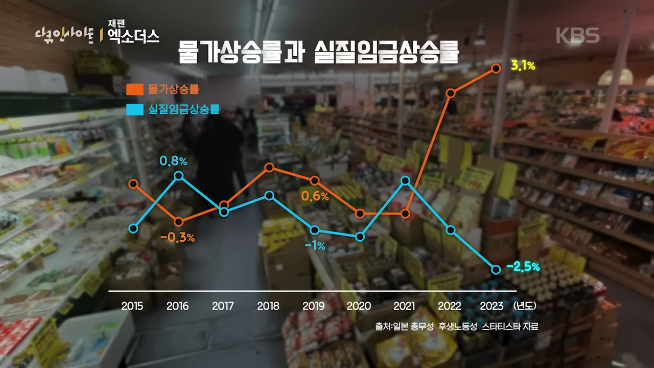 아베노믹스의 실패. 30년 경제 침체 끝 일본을 떠나는 일본 청년들 _ KBS 다큐인사이트 - 엑소더스 2부. 재팬 엑소더스 24.10.31 방송 32-15 screenshot.png