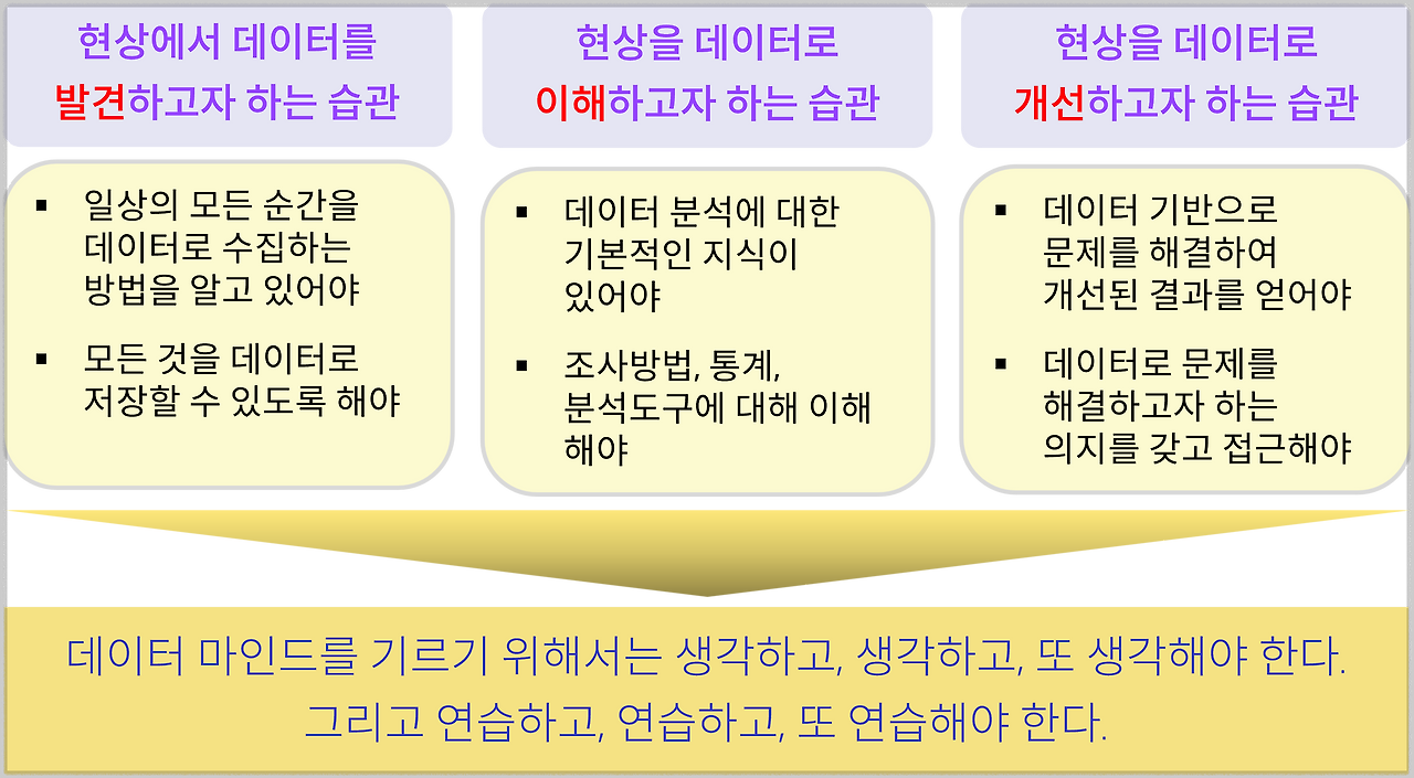 데이터 마인드 기르는 습관 3가지.png