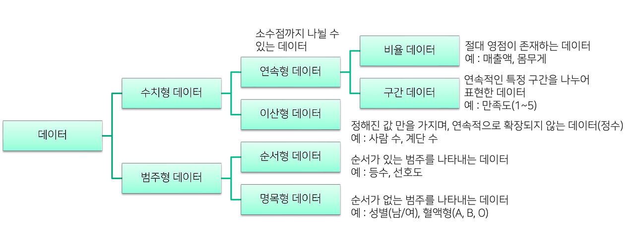 데이터 유형과 종류.png