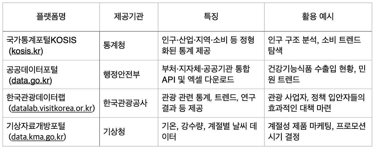 주요 공공데이터 플랫폼 비교.png