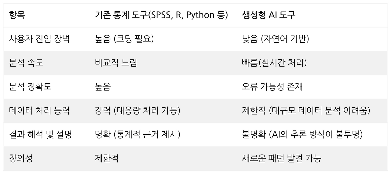 Monosnap [AI 데이터 분석 #5] 데이터 분석의 새로.. : 네이버블로그 2025-03-05 13-59-44.png