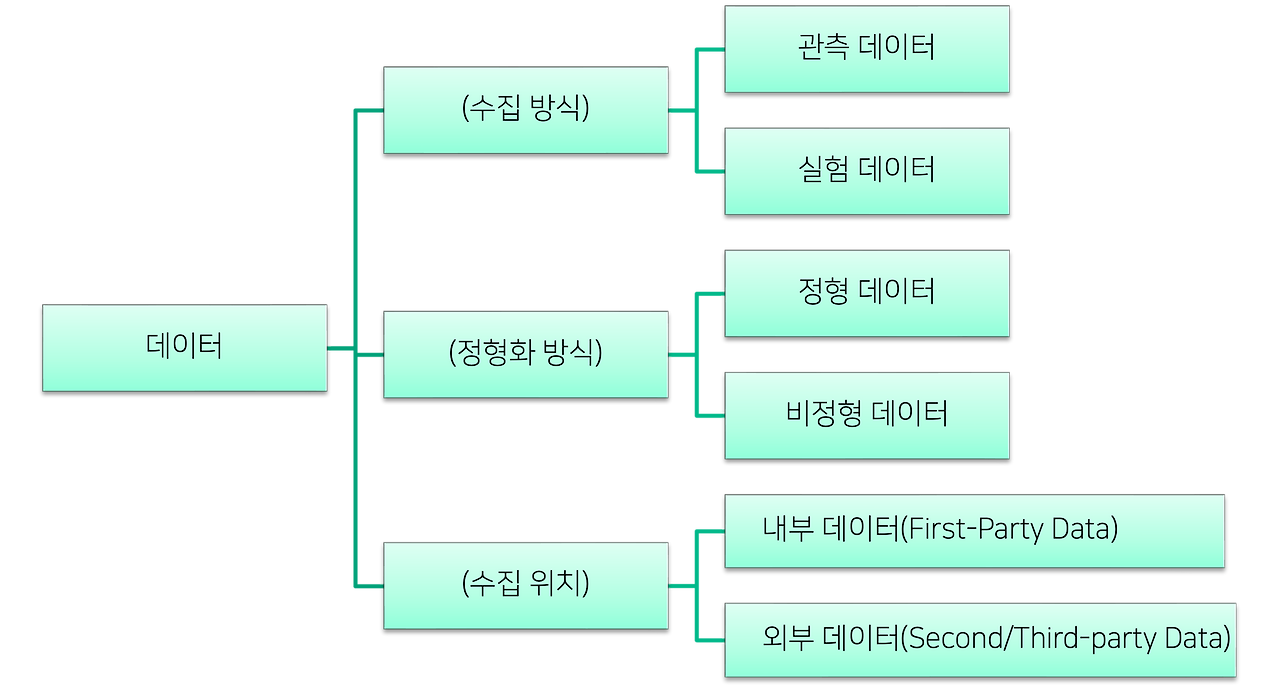 데이터 종류.png
