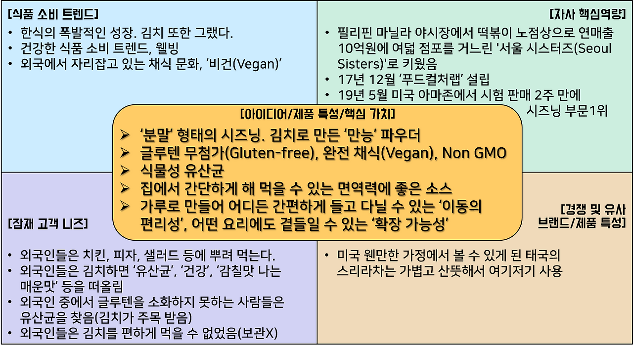 외국인에게 김치 판매 분석 결과.png