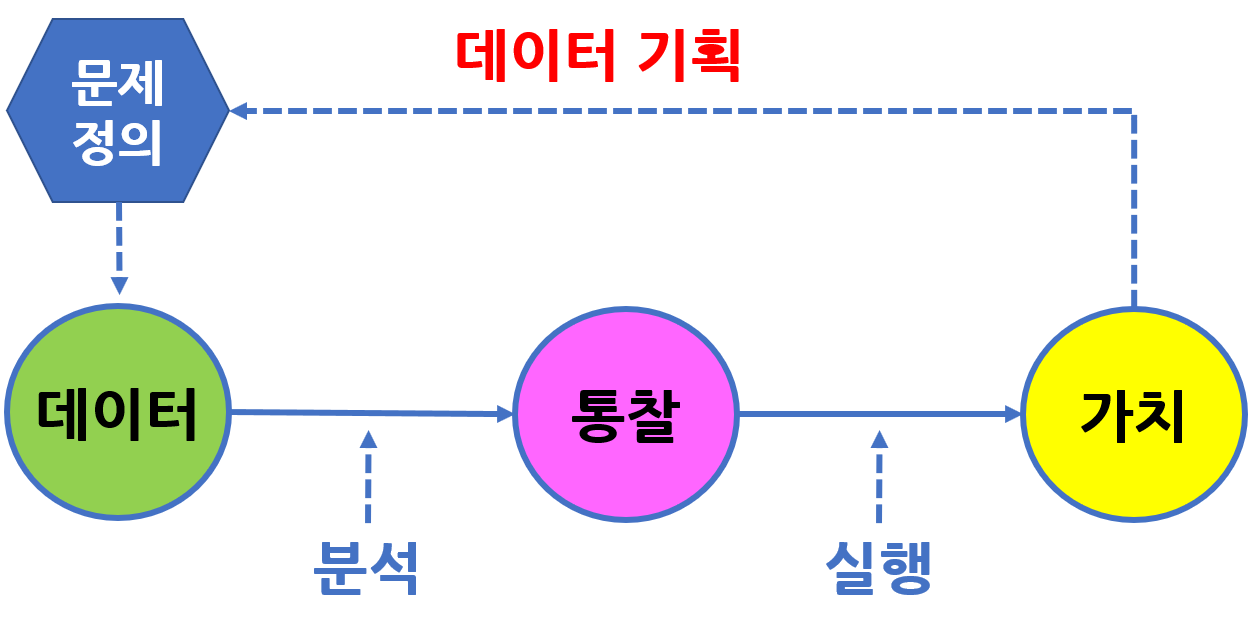 그림3_데이터 기획 프로세스.png
