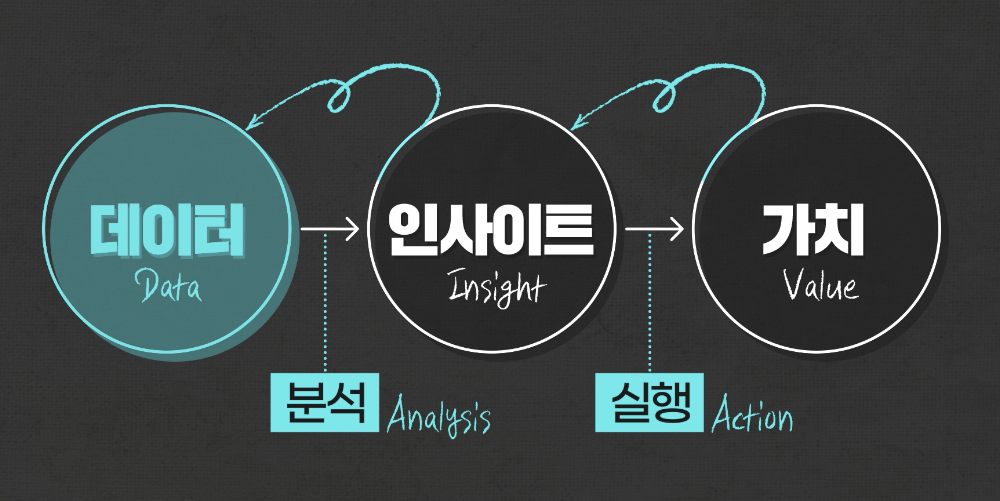 데이터분석과 통찰 실행 가치.png