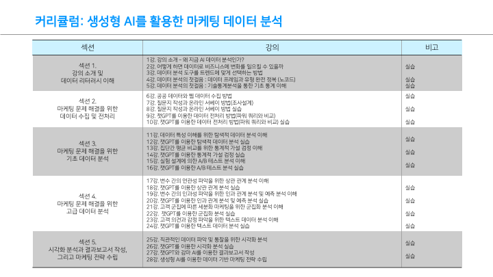 유데미_생성형 AI 활용 마케팅 데이터 분석 동영상강의 커리큘럼(구자룡).png