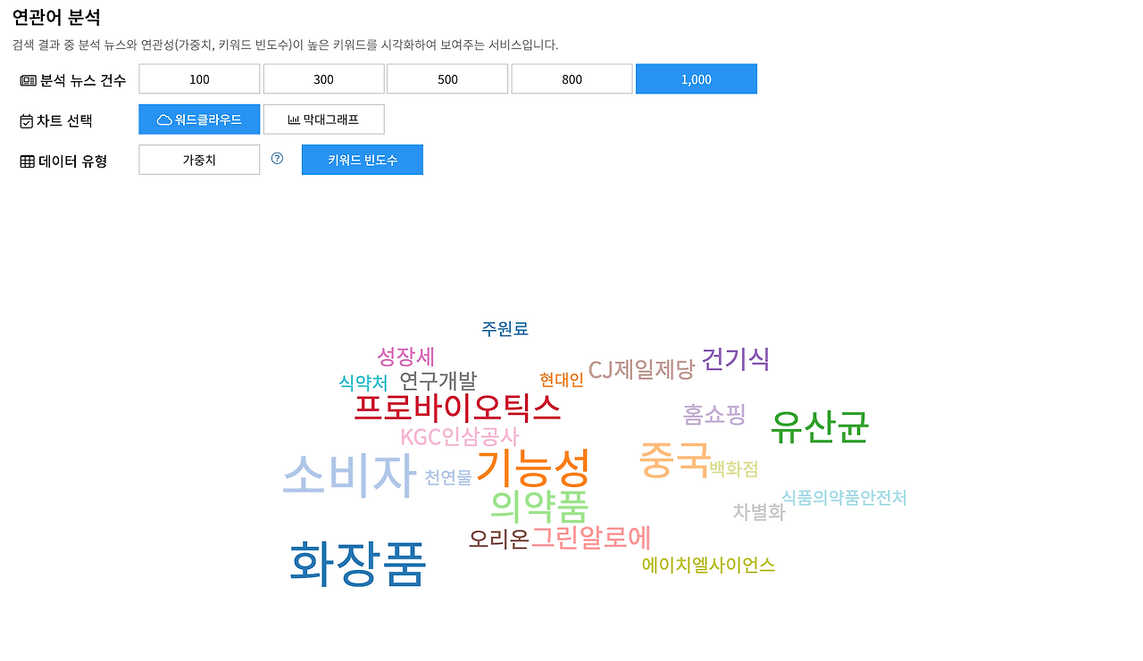 5.빅카인즈(BIG KINDS) - 뉴스 검색·분석 2020-05-02 01-22-10.png