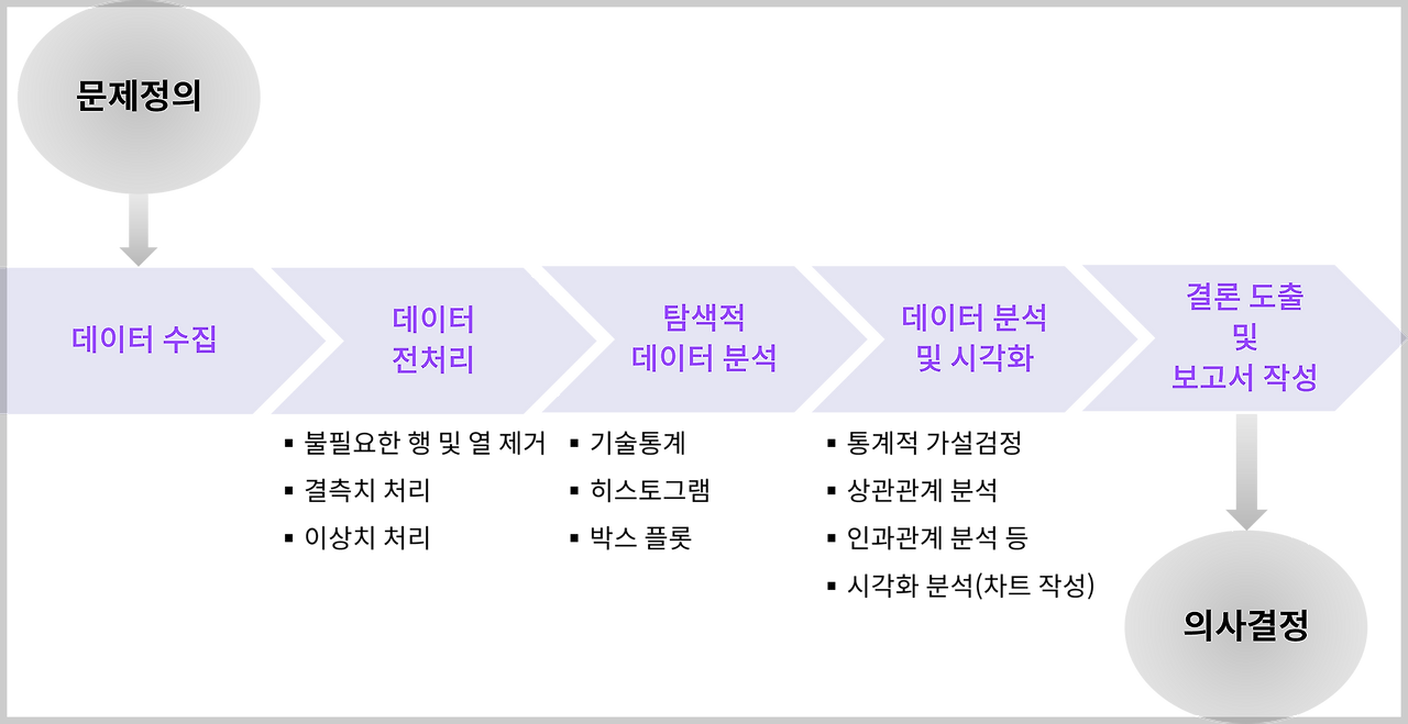 데이터 분석 프로세스.png