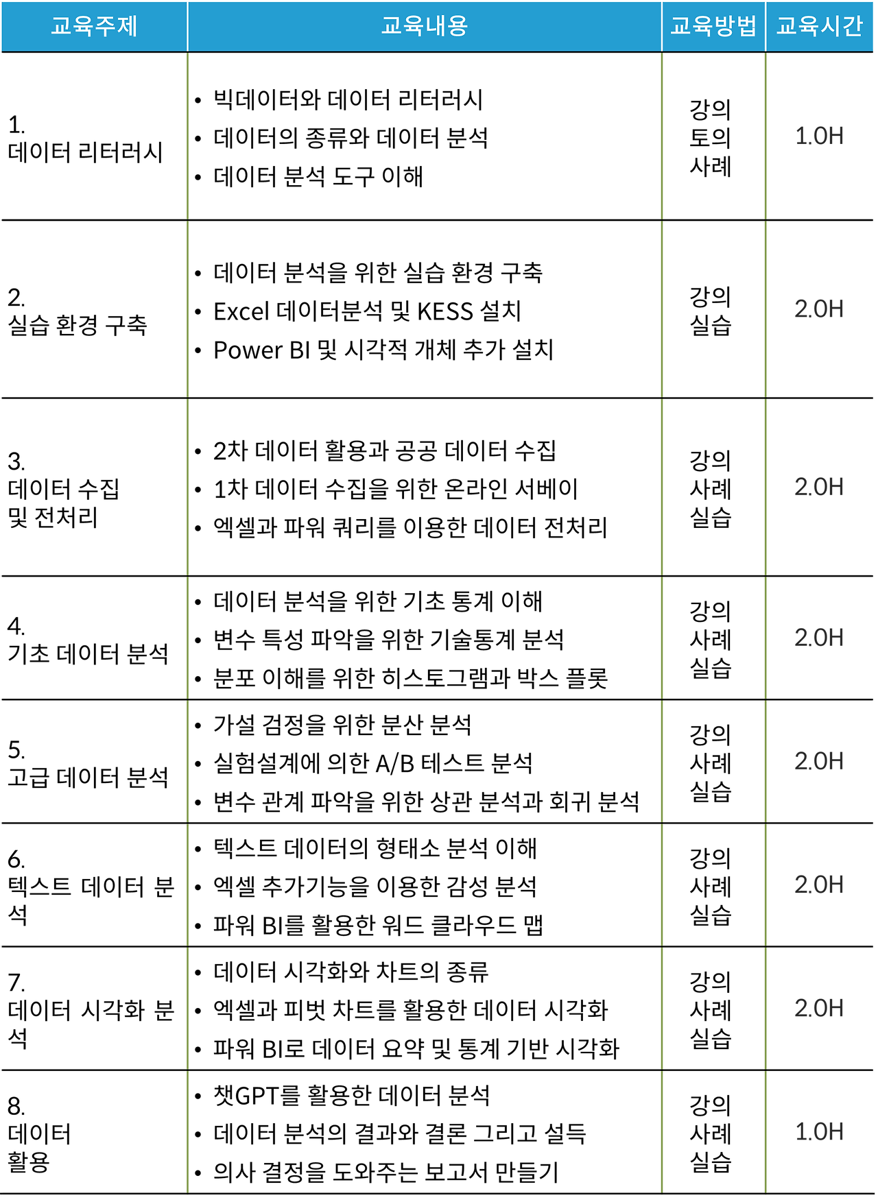 노코드 데이터분석 커리큘럼.png